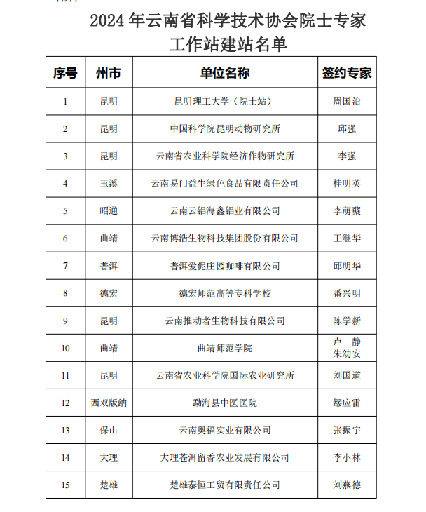 保山科学技术协会